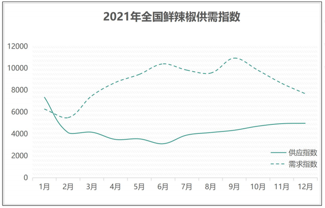 价值100万的辣椒产业报告，只有1%的辣椒老板可以获得，点击申请