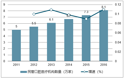 口腔医疗暴利：难道是“黑诊所”扰乱市场秩序？