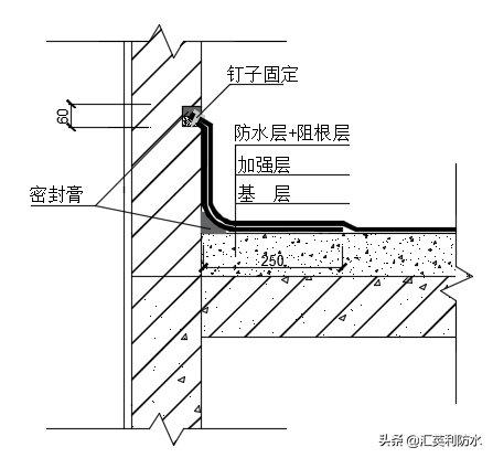 种植屋面工程防水系统打造