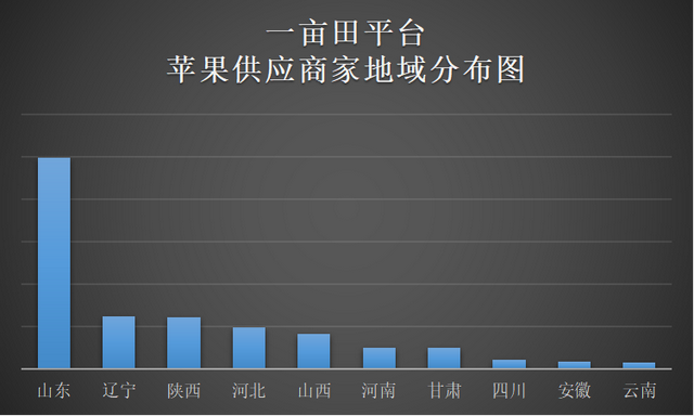 我国种植面积最大的10种水果，柑橘以4500万亩的种植面积稳居第一