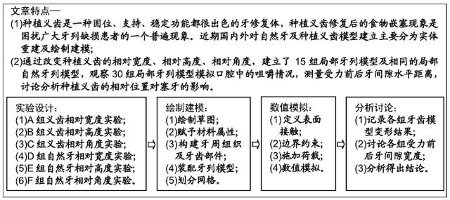 种植义齿相对位置对食物嵌塞影响的有限元分析