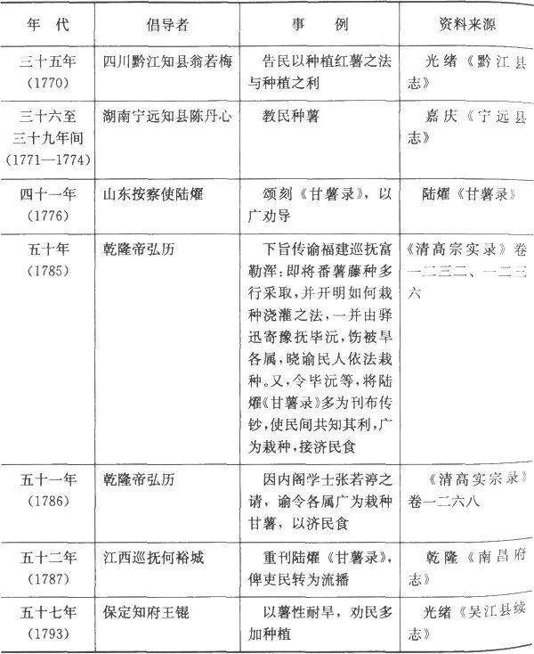 大清的四亿人靠什么养活？清朝人到底吃不吃番薯、玉米、马铃薯？