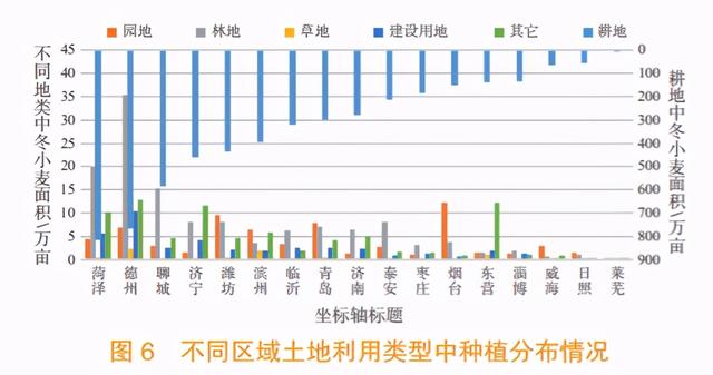 省域冬小麦种植面积监测分析方法与应用