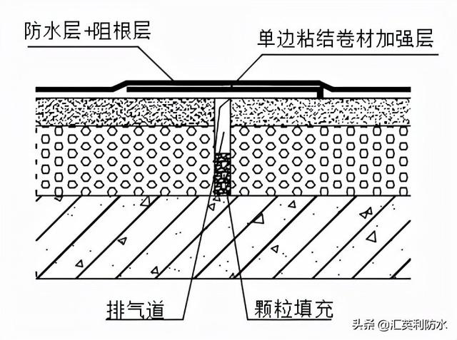 种植屋面工程防水系统打造