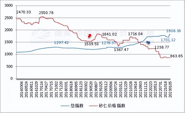 砂仁行情进入十年低谷阶段