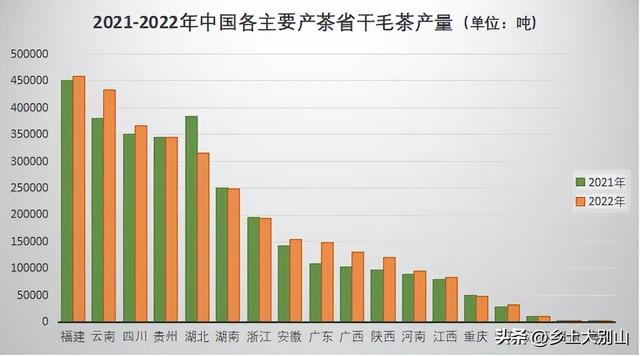 为什么种植面积第五的福建，茶叶亩产值能做到全国第一？