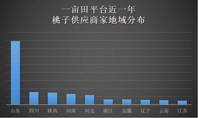 我国种植面积最大的10种水果，柑橘以4500万亩的种植面积稳居第一