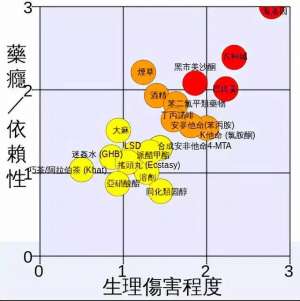 大麻种植(从天然种植到人工合成，大麻毒品的变异升级之路)