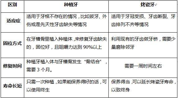 烤瓷牙边缘发黑这是怎么回事？难道会“渗毒”？