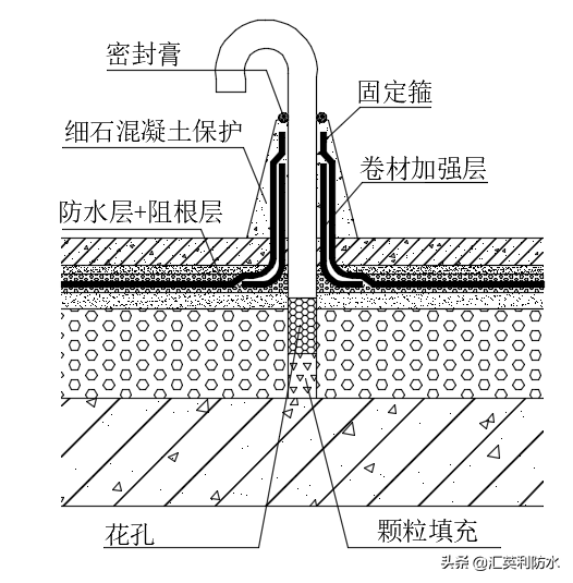 种植屋面工程防水系统打造