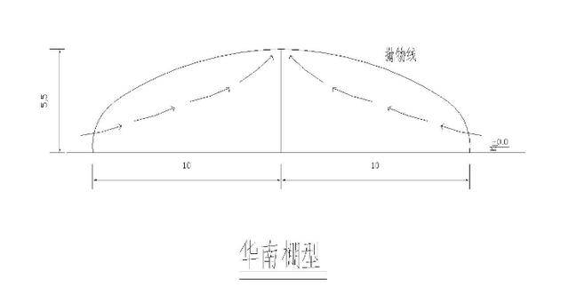 中国各地适宜建设的蔬菜温室大棚，一次性全了解