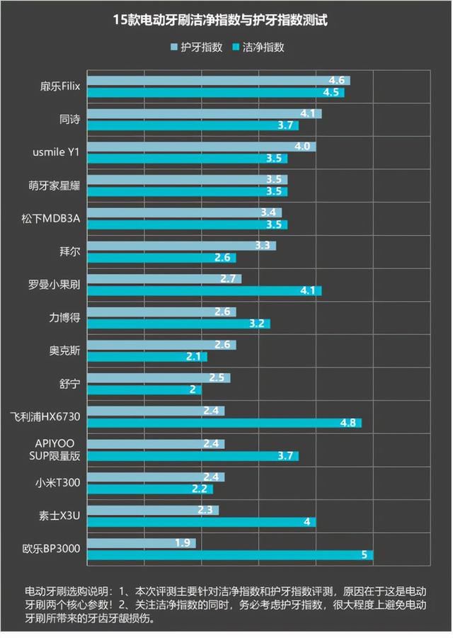 种植牙能用电动牙刷吗？四大误区危害深远