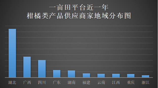 我国种植面积最大的10种水果，柑橘以4500万亩的种植面积稳居第一