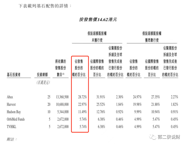 牙科股瑞尔集团IPO，还敢打新吗？