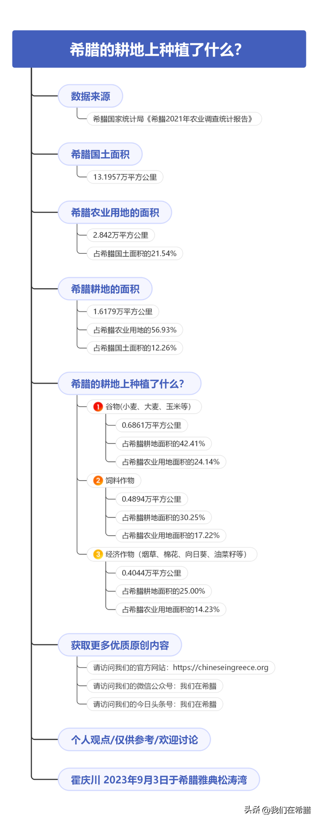 希腊的农田里，种植了什么？