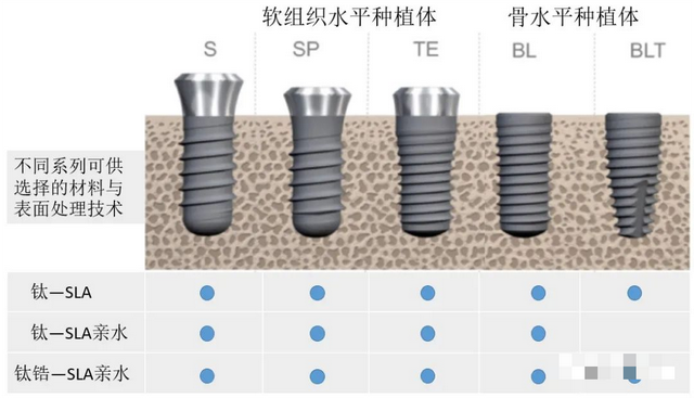 首个！“种植牙老大”产业化落地上海