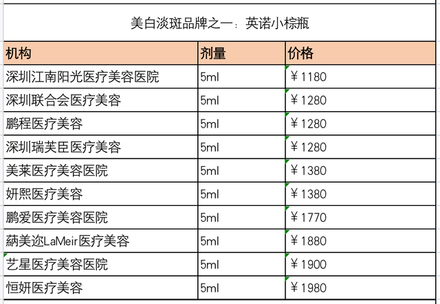 水光针别乱打！品牌繁杂而正品率仅三成，不少用户皮肤出问题