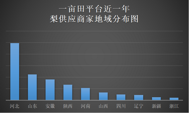 我国种植面积最大的10种水果，柑橘以4500万亩的种植面积稳居第一