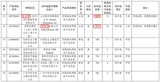 缺牙终于可以便宜种牙了！带您了解“种植牙集采”