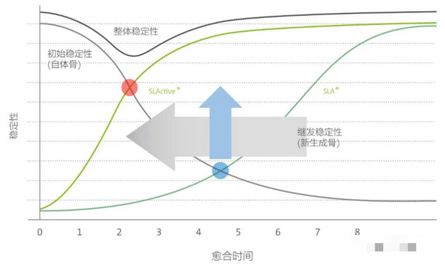 首个！“种植牙老大”产业化落地上海