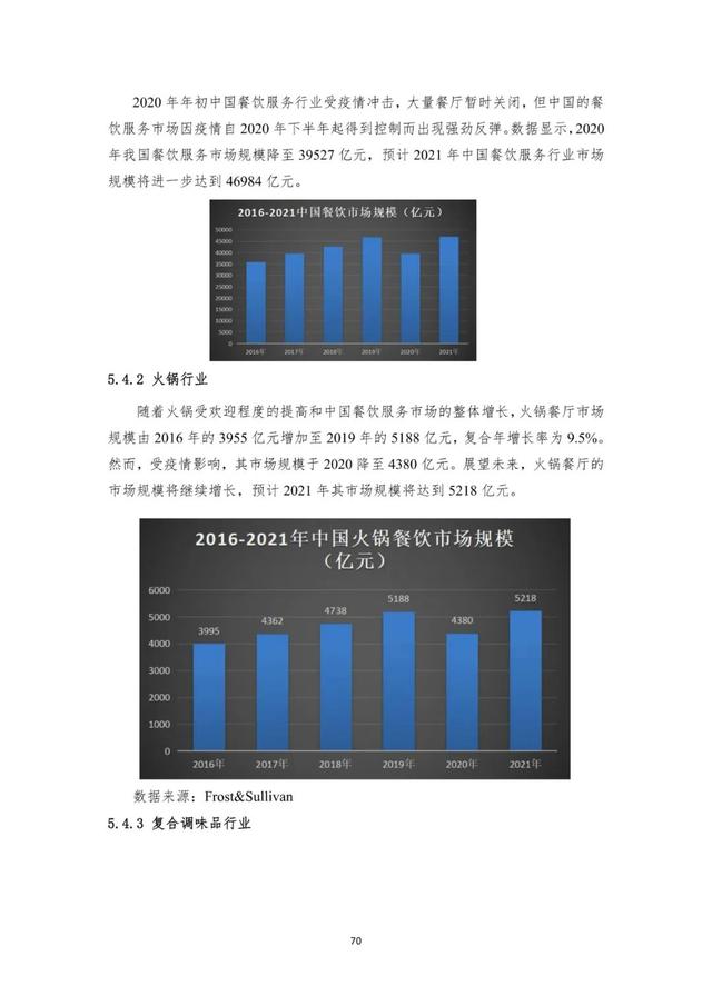 价值100万的辣椒产业报告，只有1%的辣椒老板可以获得，点击申请