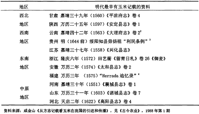 大清的四亿人靠什么养活？清朝人到底吃不吃番薯、玉米、马铃薯？