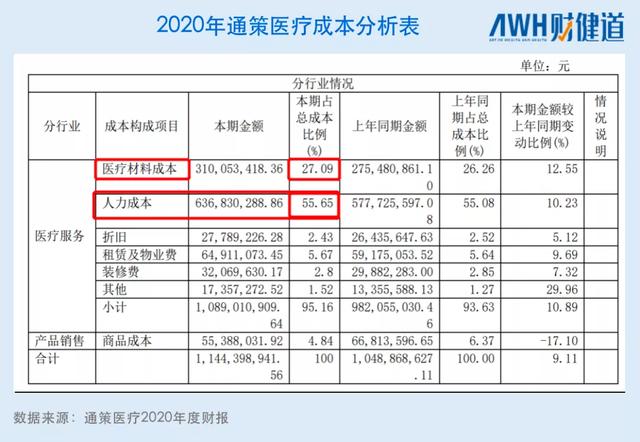 集采来了！瑞尔齿科、通策医疗账目曝光，种植牙“暴利”在哪？