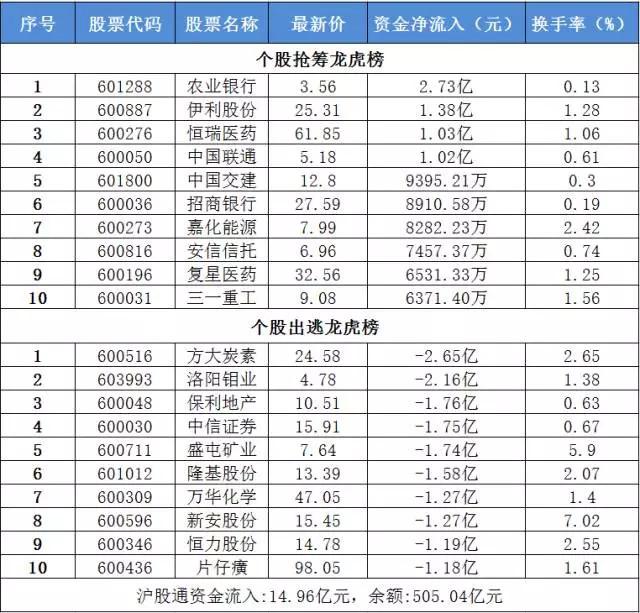 8月7日不可错过的股市资讯