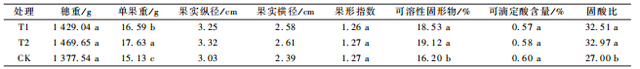 羊粪和蘑菇泥基质栽培，对阳光玫瑰葡萄的生长及品质有哪些影响？