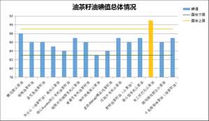 山茶油种植几年结果(纯正山茶油品质如何？比较试验告诉你结果)