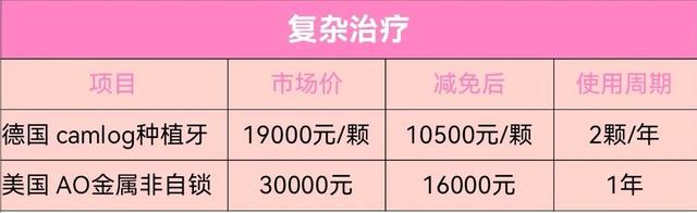 上海口腔健康小红本来了！看牙免费，治牙最高减免1.4万元