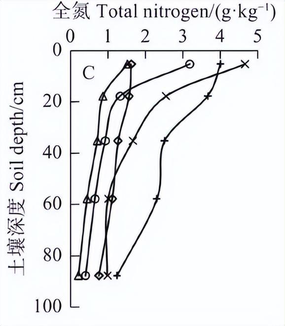 羊粪和蘑菇泥基质栽培，对阳光玫瑰葡萄的生长及品质有哪些影响？