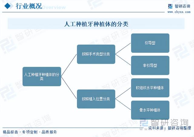 【前景趋势】一文读懂2023年人工种植牙种植体行业未来发展前景