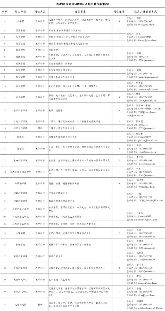 北京又一批好单位招人啦！工资高、福利好，年薪最高50万！