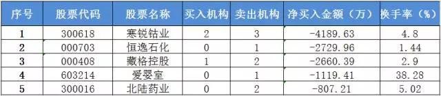 8月7日不可错过的股市资讯