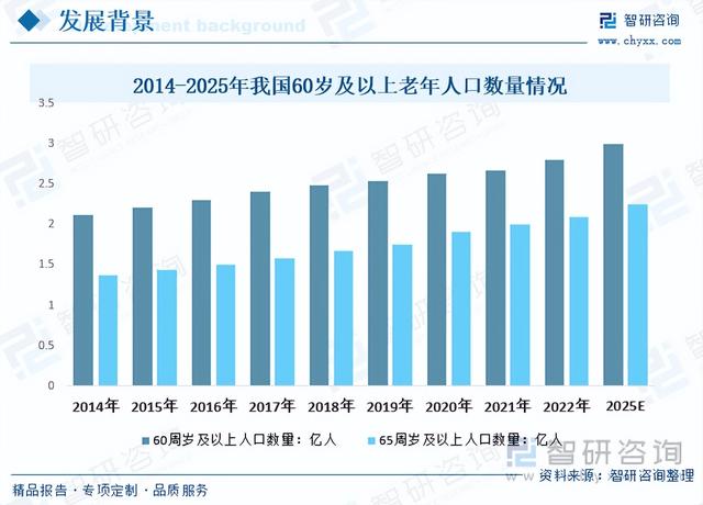 【前景趋势】一文读懂2023年人工种植牙种植体行业未来发展前景