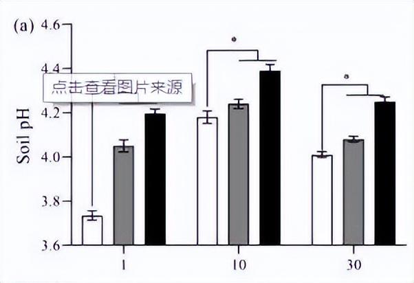 羊粪和蘑菇泥基质栽培，对阳光玫瑰葡萄的生长及品质有哪些影响？