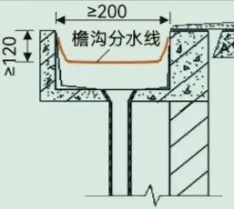 平屋面类型及天沟的断面及尺寸，建筑物类别、防水层耐用年限