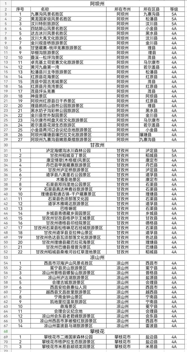 一大波旅游优惠来袭！今冬，来四川赏蜀山冰雪，享攀西暖阳