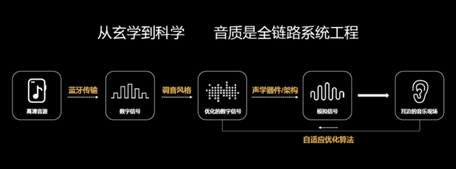 从“听心跳”到“人工耳”，华为最大音频实验室首次揭秘