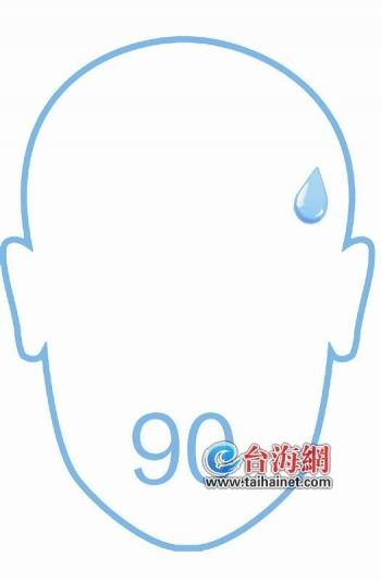 压力山大 “90后”成为治疗脱发主流人群