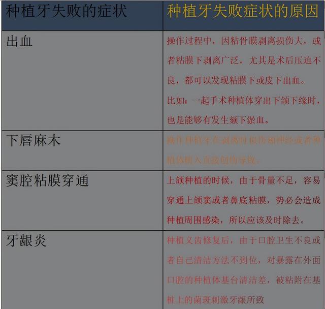 牙科医生分析的种牙三大陷阱，你迈进去了吗？