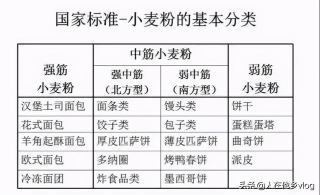 用法棍锤大列巴，哪个先废？