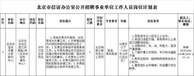 北京又一批好单位招人啦！工资高、福利好，年薪最高50万！