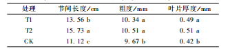 羊粪和蘑菇泥基质栽培，对阳光玫瑰葡萄的生长及品质有哪些影响？