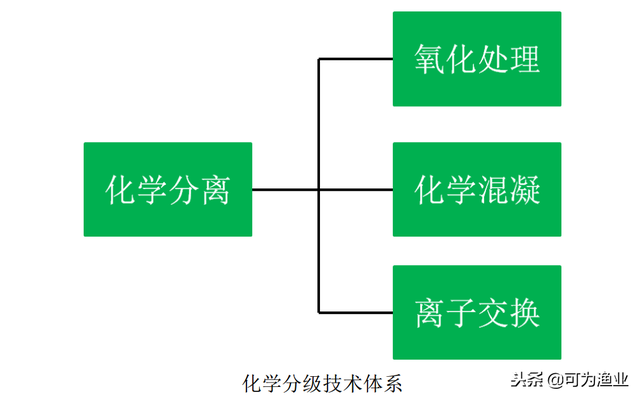 解决养殖废水困扰，技术选用或成关键，您有何高见？