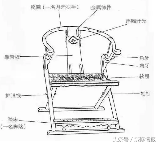 硬木界的10大名椅，长见识了