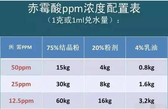 99%的葡萄种植户看完必收藏！5个必备葡萄种植技术常识！