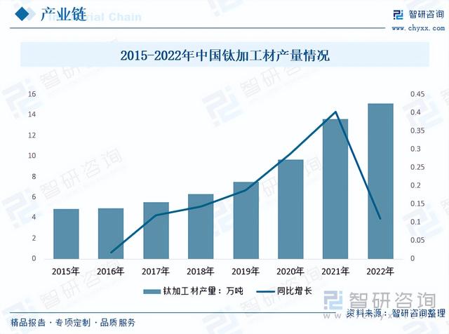 【前景趋势】一文读懂2023年人工种植牙种植体行业未来发展前景