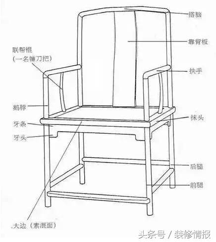 硬木界的10大名椅，长见识了